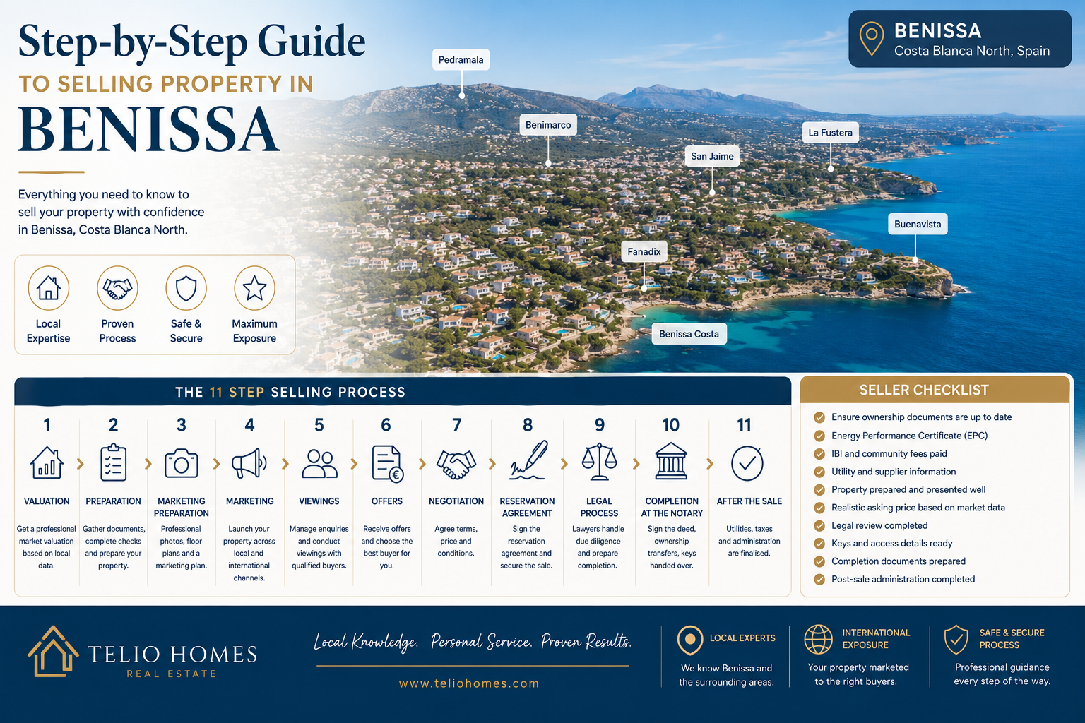 Step-by-Step Selling Guide Benissa