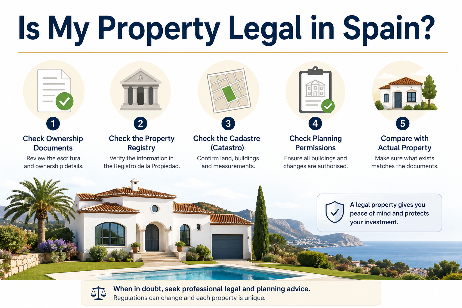 Ist meine Immobilie in Spanien legal? Der umfassende Leitfaden zur Immobilienlegalität in Benissa